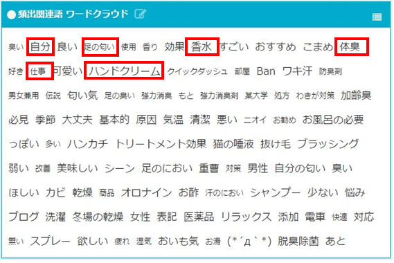 クチコミから ニオイ を調査 人はどんなときに 臭い 匂い とつぶやくのか Snsコラム ホットリンク クチコミから ニオイ を調査 人はどんなときに 臭い 匂い とつぶやくのか Snsコラム ホットリンク