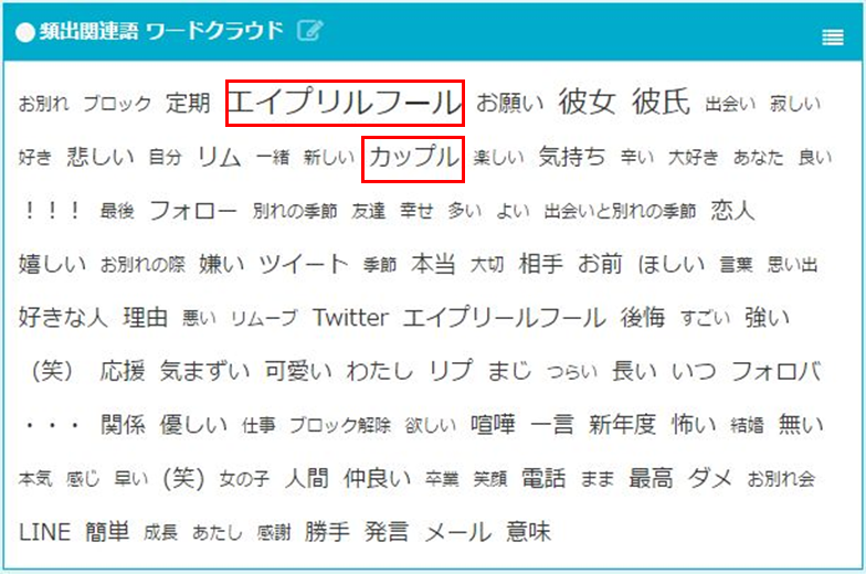 出会い と 別れ の季節である春をsns分析 最も 別れ とつぶやかれる日は の日 Snsコラム ホットリンク