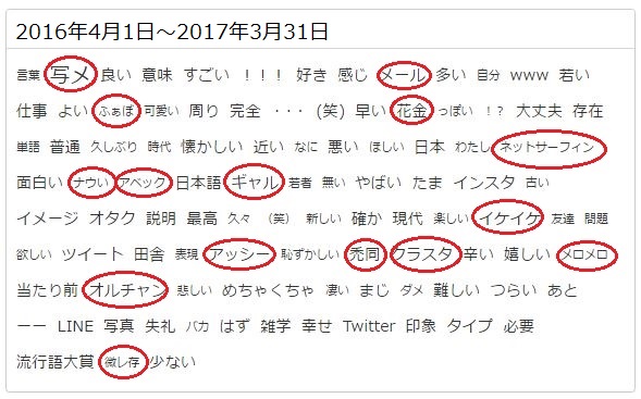ネット用語死語 – 懐かしいネット用語 – DSCP