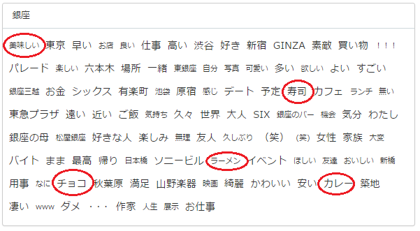 銀座とともにツイートされる言葉一覧の画像