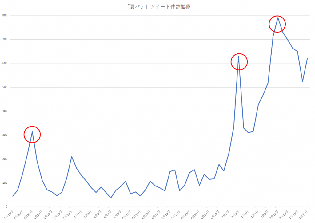 あなたは大丈夫 夏の大敵 夏バテ についてツイッターを調査してみました Snsコラム ホットリンク あなたは大丈夫 夏の大敵 夏バテ についてツイッターを調査してみました Snsコラム ホットリンク