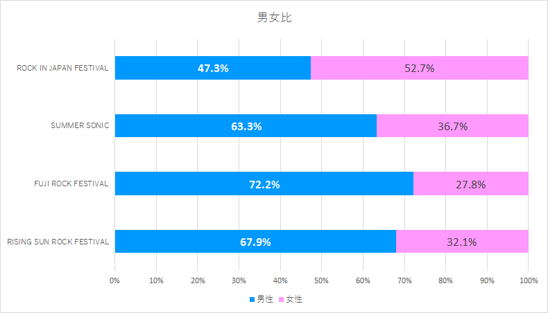 夏フェス到来 ソーシャルリスニングから見る 4大ロックフェス Snsコラム ホットリンク 夏フェス到来 ソーシャルリスニングから見る 4大ロックフェス Snsコラム ホットリンク