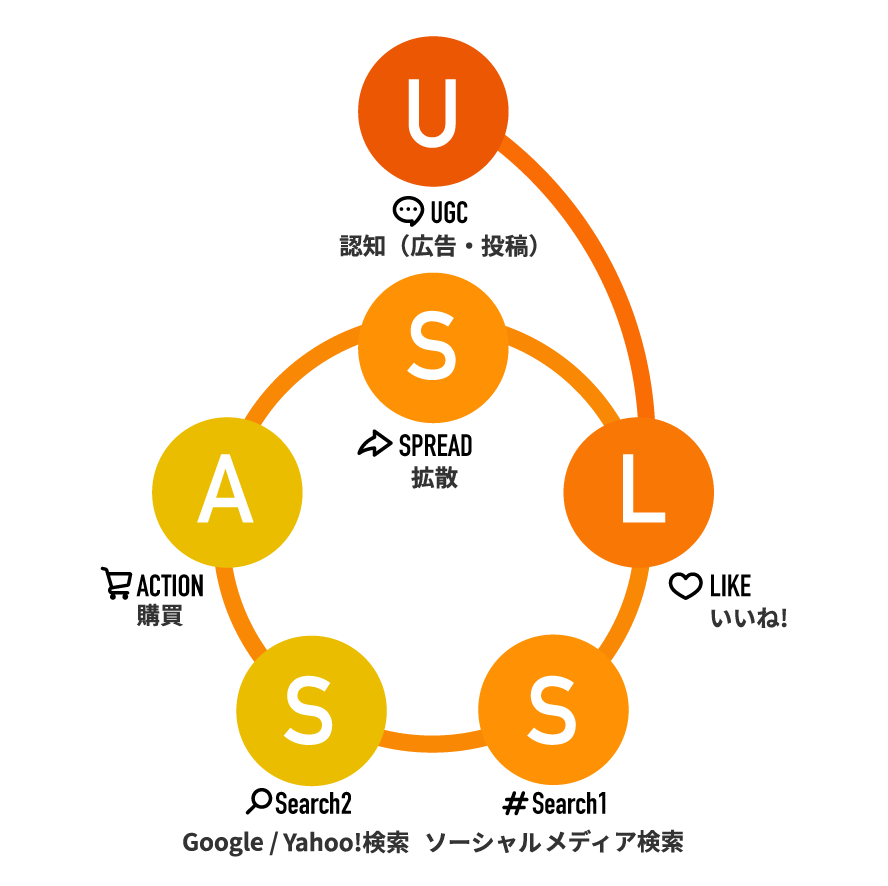 Ulssas ウルサス とは メソッド ホットリンク Ulssas ウルサス とは メソッド ホットリンク