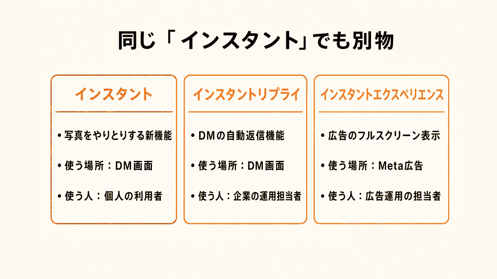 同じ「インスタント」でも別物
