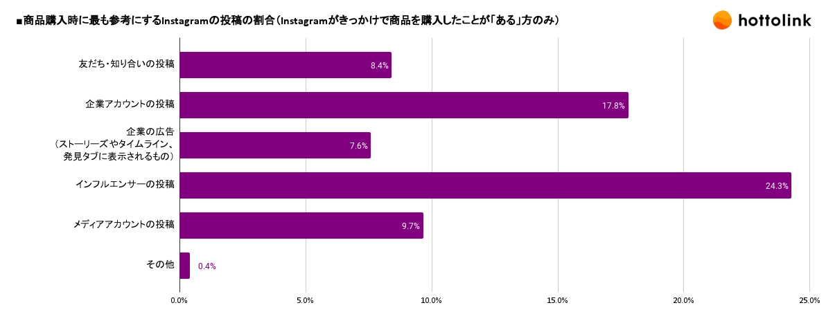 インフルエンサーとの協働が重要な理由