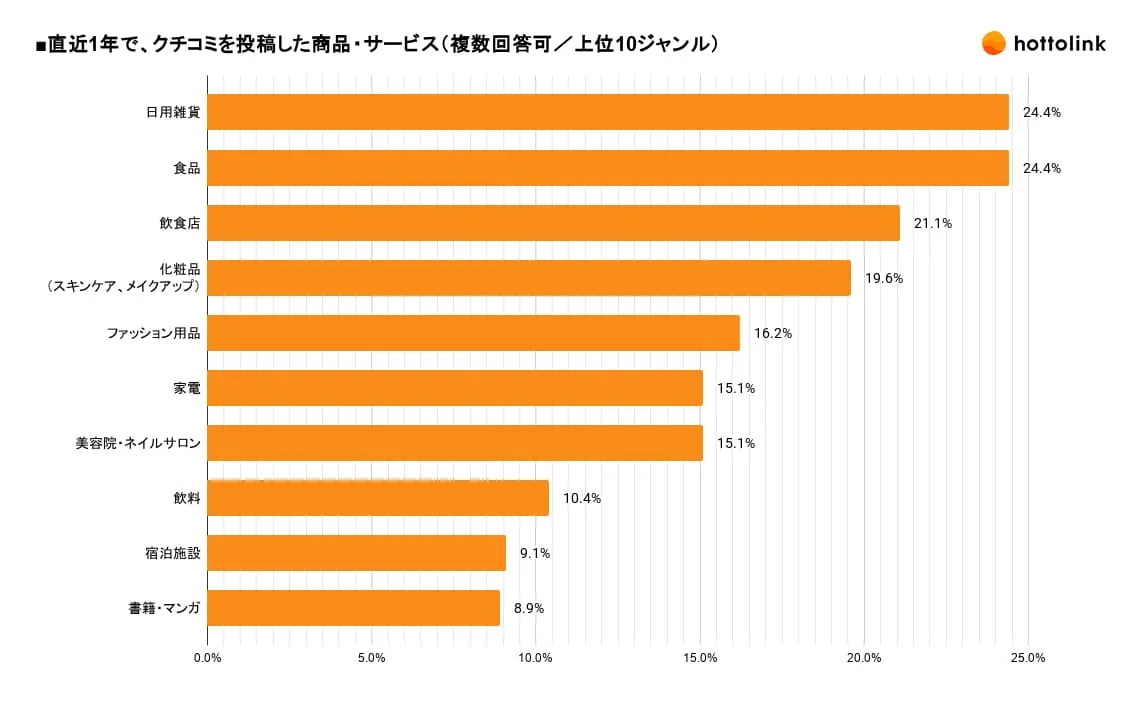 クチコミマーケティングが成功しやすい3つの要素