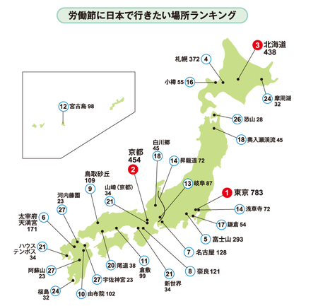 労働節に日本で行きたい場所ランキング