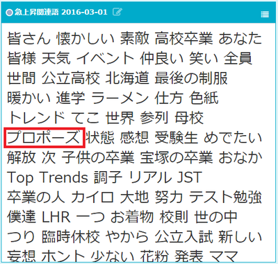 卒業式_急上昇関連語