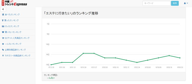 エステ