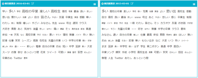 卒業式_頻出関連語