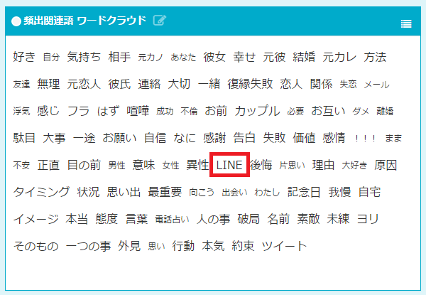 鍵はlineがにぎる イマドキの 復縁 事情をsnsで分析してみました Snsコラム ホットリンク