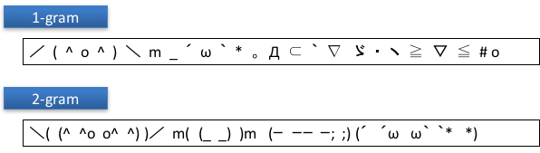 知られざる顔文字の世界 公式ブログ ホットリンク