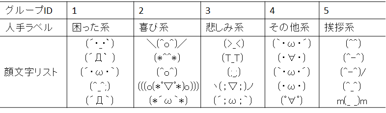 知られざる顔文字の世界 ホットピ ホットリンク