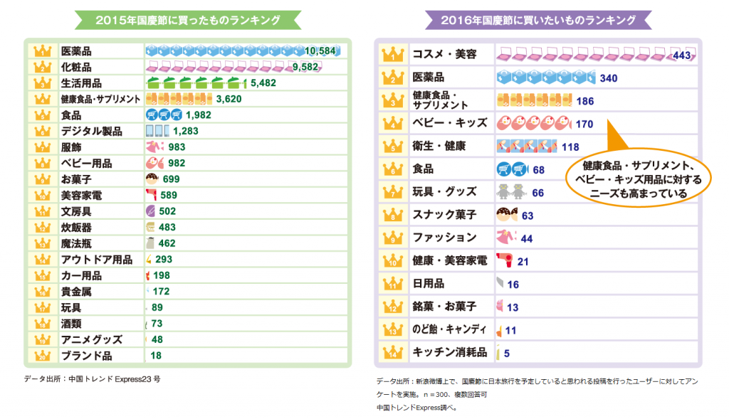 国慶節がやってくる 今年の傾向をクチコミから予測 公式ブログ ホットリンク