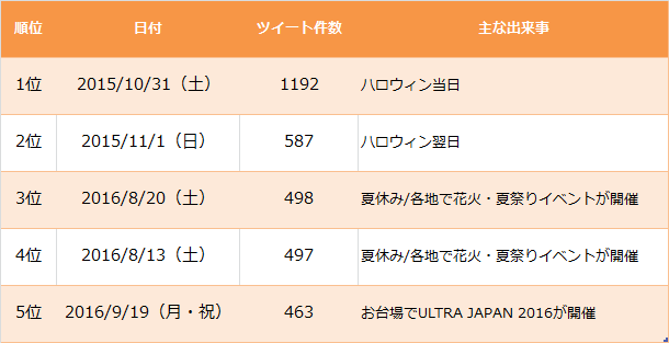 paripi_ranking