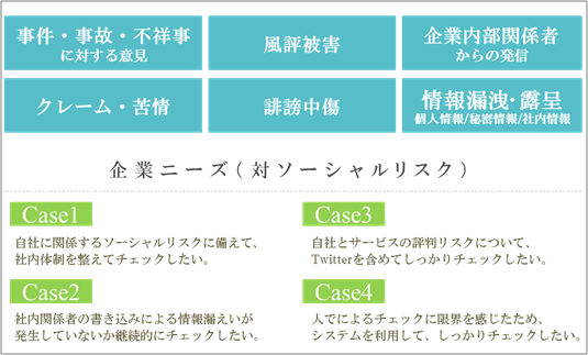 【図2】企業に実害を与えるような発言（例）