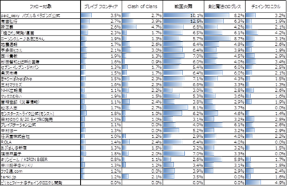 【図6】