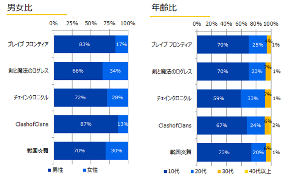 【図7】