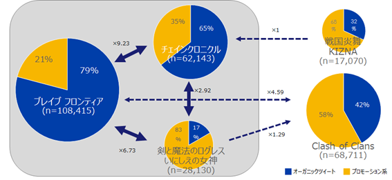 【図8】