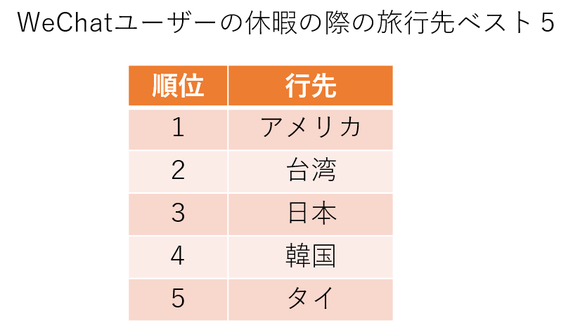 ranking0201