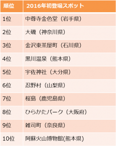 ranking2