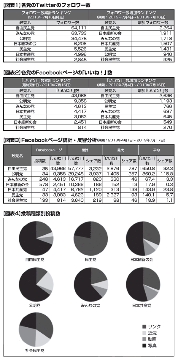 図表1～3