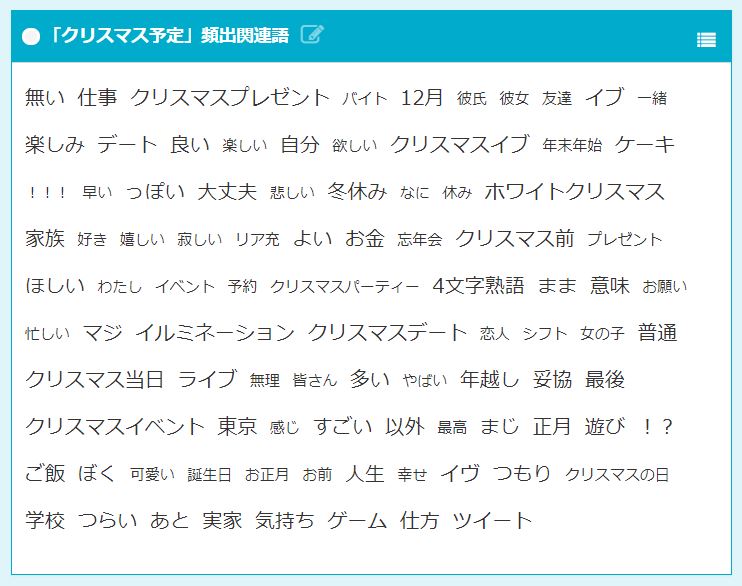 クリスマス直前 Twitterユーザーの予定1位は Snsコラム ホットリンク クリスマス直前 Twitterユーザーの予定1位は Snsコラム ホットリンク